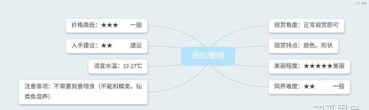 回家想买个鱼缸养鱼，该怎么做想系统的了解一下，包括鱼的混养之类的？