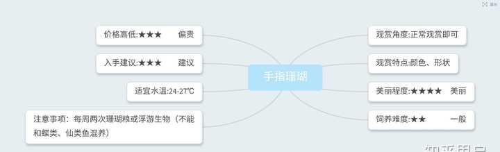 回家想买个鱼缸养鱼，该怎么做想系统的了解一下，包括鱼的混养之类的？