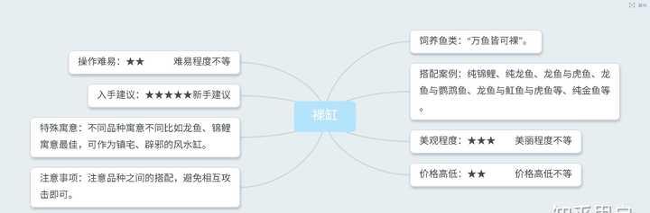 回家想买个鱼缸养鱼，该怎么做想系统的了解一下，包括鱼的混养之类的？