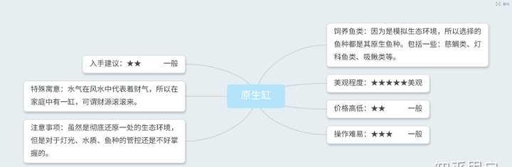 回家想买个鱼缸养鱼，该怎么做想系统的了解一下，包括鱼的混养之类的？