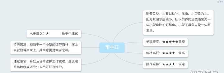 回家想买个鱼缸养鱼，该怎么做想系统的了解一下，包括鱼的混养之类的？