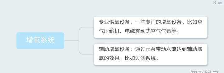 回家想买个鱼缸养鱼，该怎么做想系统的了解一下，包括鱼的混养之类的？