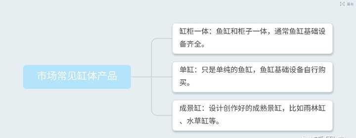 回家想买个鱼缸养鱼，该怎么做想系统的了解一下，包括鱼的混养之类的？