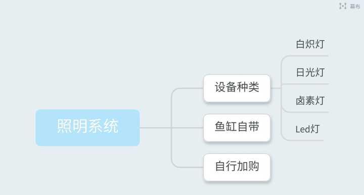 回家想买个鱼缸养鱼，该怎么做想系统的了解一下，包括鱼的混养之类的？