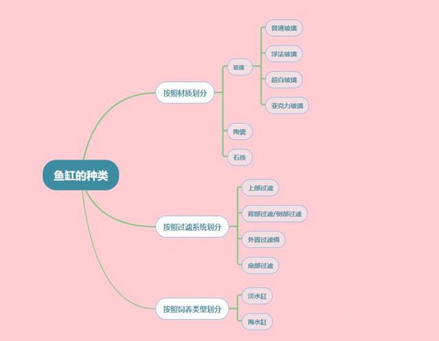 原来鱼缸还可以这样做——一篇超级详细的鱼缸制作过程-4.jpg