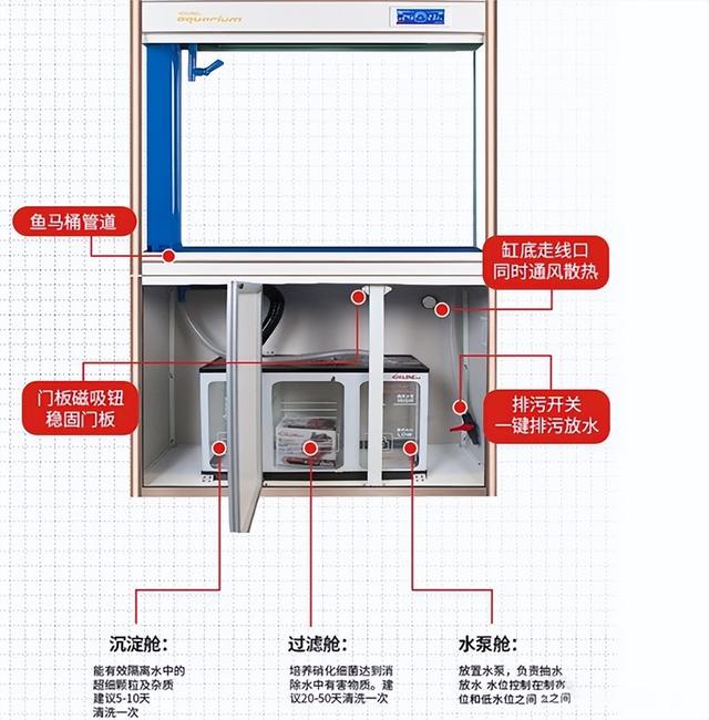 原来鱼缸还可以这样做——一篇超级详细的鱼缸制作过程-7.jpg