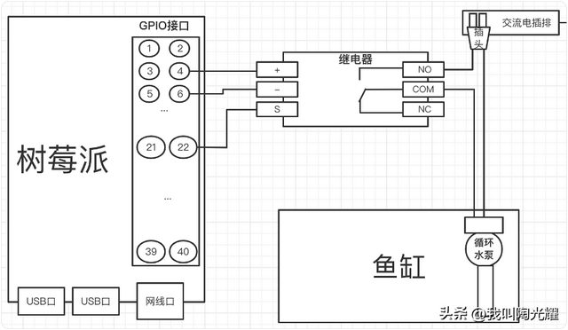 智能鱼缸– (继电器)远程或自动开关供氧泵-1.jpg