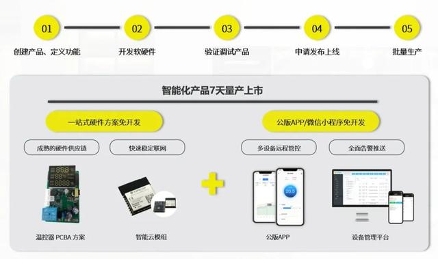 机智云智能加热棒解决方案，助力轻松精准掌控鱼缸温度-2.jpg